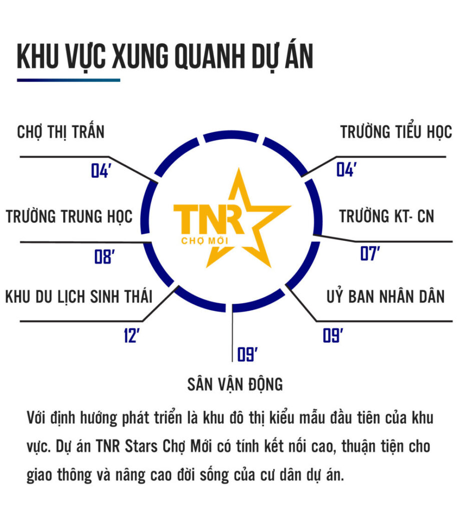 tien-ich-tnr-star-cho-moi-an-giang-01